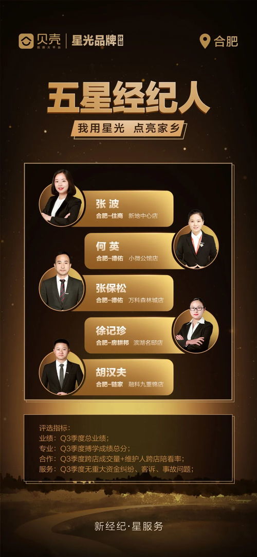 貝殼合肥站五星經紀人門店出爐，打造房產經紀服務升級新標桿